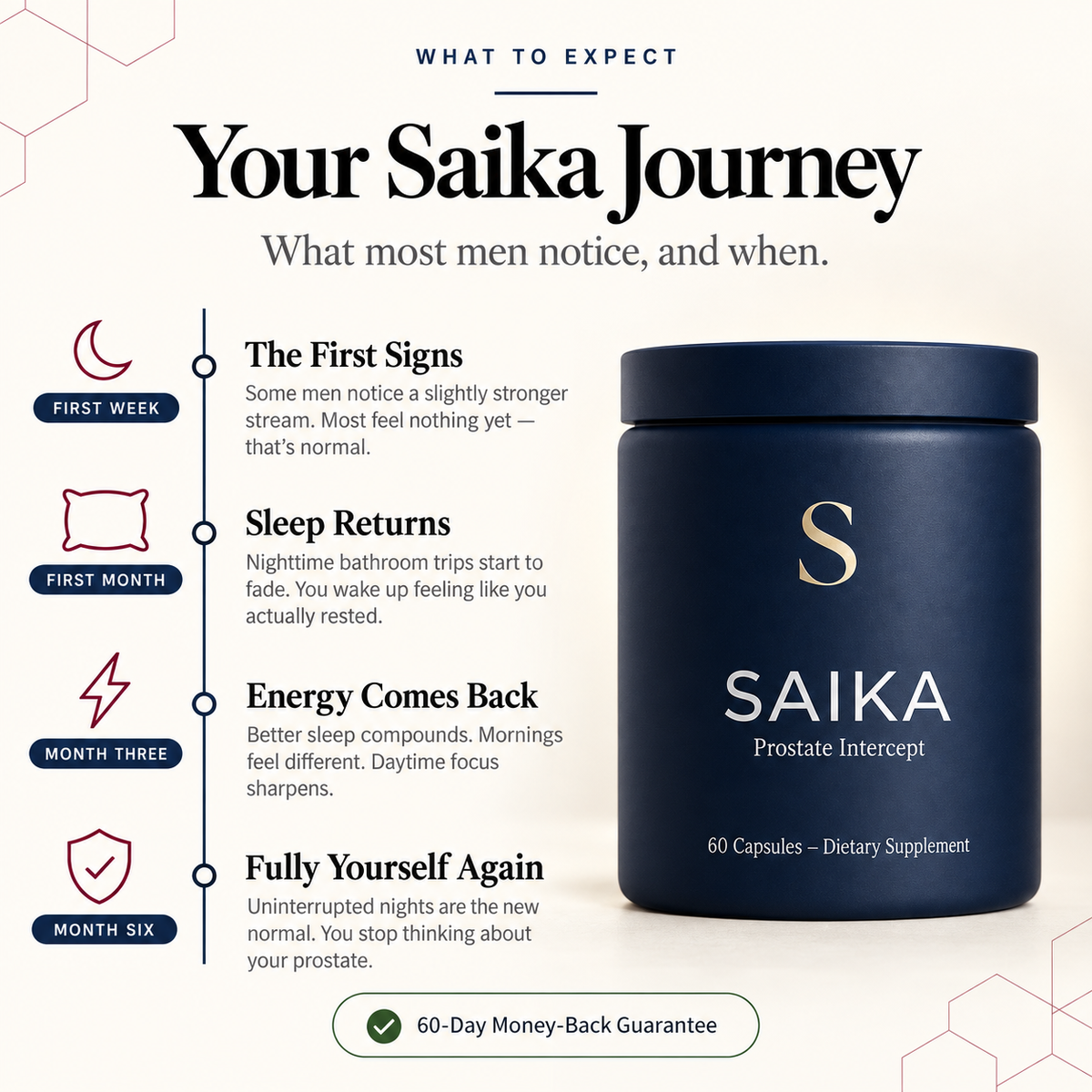 Saika — Prostate Intercept™