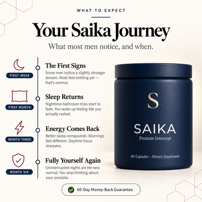 Saika — Prostate Intercept™