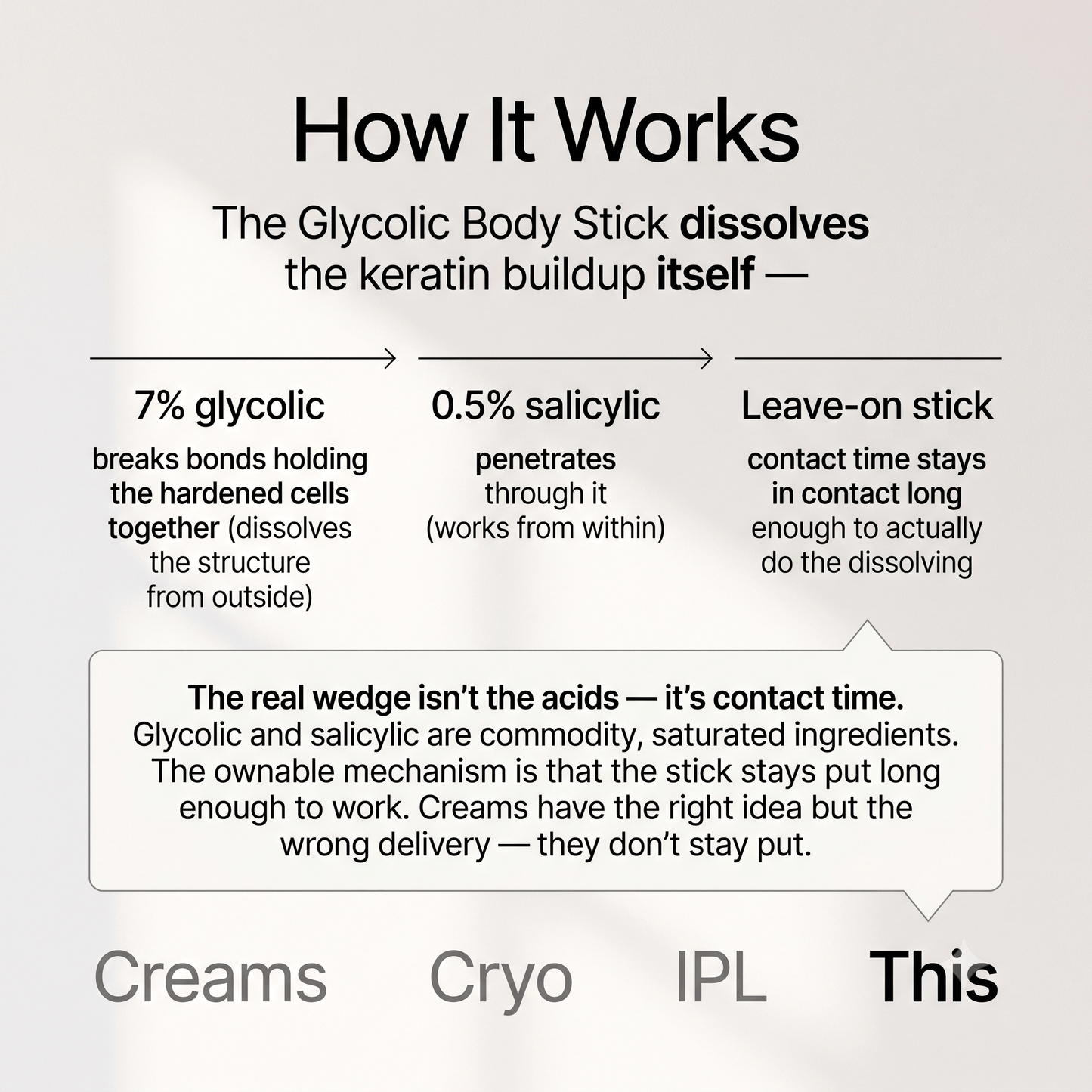 Smooth & Even Glycolic Body Stick