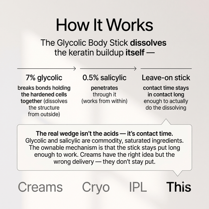 Smooth & Even Glycolic Body Stick