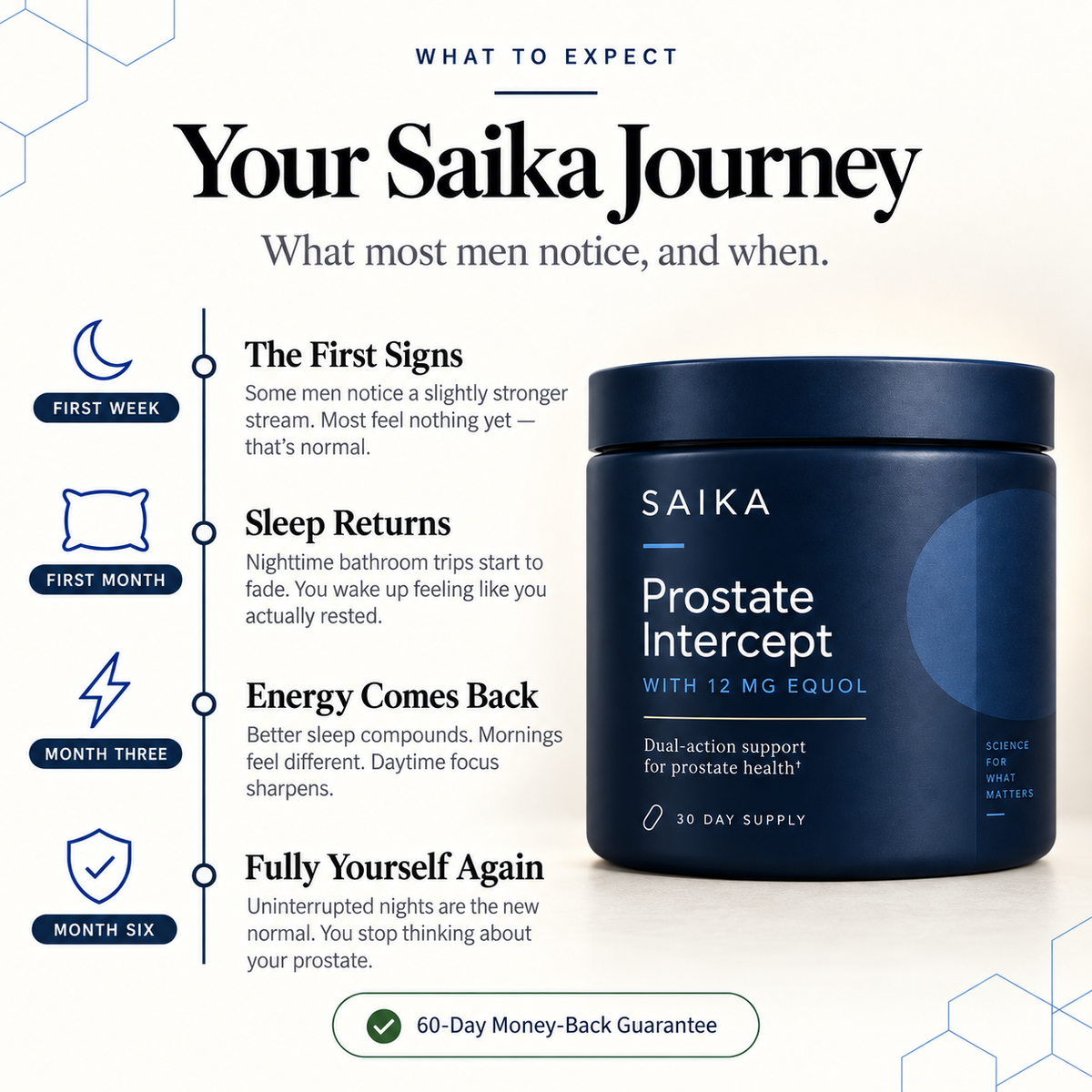 Saika — Prostate Intercept™